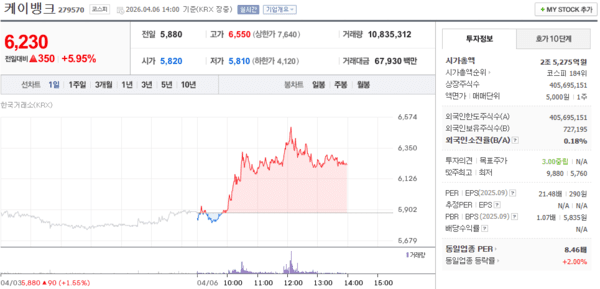 케이뱅크 앱 화면