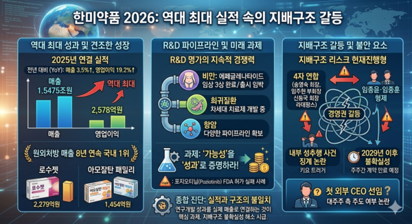 [더인사이트] 한미약품, 실적 성장에도 '지배구조 변수'...재분쟁 가능성... - 뉴스 썸네일 이미지