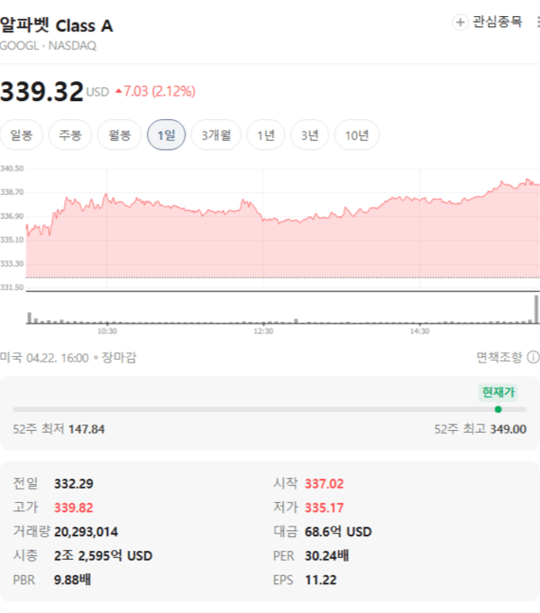 구글 주가 관련 이미지