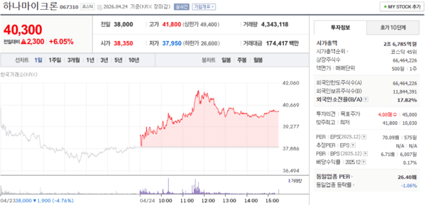 4월 넷째 주 하나마이크론 주가 변동성 심화 - 뉴스 썸네일 이미지