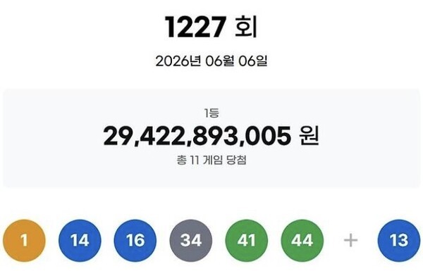 1227회 <b>로또복권 당첨번호</b> 공개, 1등 11명 26억 수령