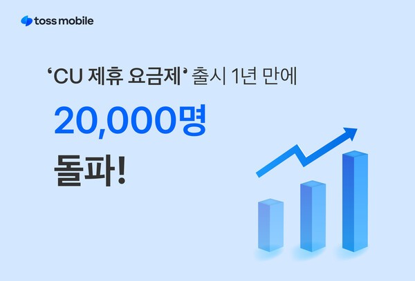 토스모바일, 'CU 제휴 요금제' 출시 1년 만 2만명 돌파 - 뉴스 썸네일 이미지