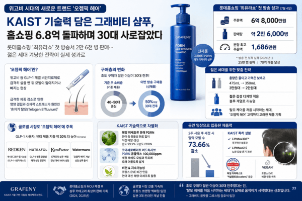 비만치료제 열풍, 이번엔 탈모 시장으로...그래비티 '오젬픽 헤어' 공략... - 뉴스 썸네일 이미지