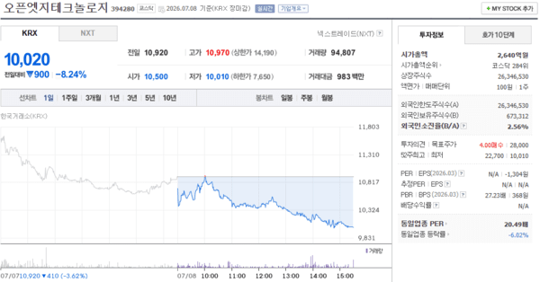 오픈엣지테크놀로지 주가, 7월 8일 10,020원 8.24% 하락 마감 - 뉴스 썸네일 이미지