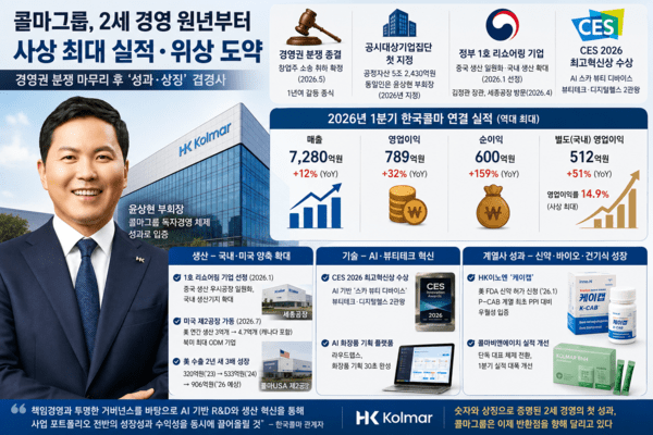 윤상현 부회장 독자경영 첫 성적표...콜마그룹, 생산·기술·글로벌 3축 ... - 뉴스 썸네일 이미지
