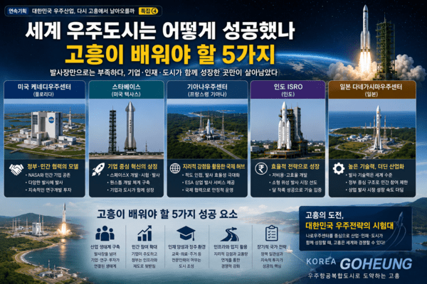 【연속기획④】대한민국 우주산업, 다시 고흥에서 날아오를까 - 뉴스 썸네일 이미지
