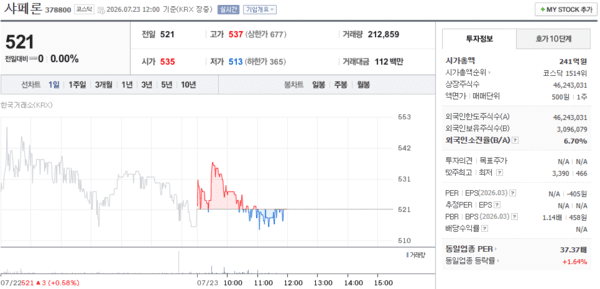 샤페론 주가, 7월 23일 장중 521원 보합세 - 뉴스 썸네일 이미지