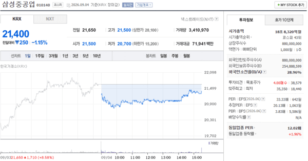 출처=네이버페이증권