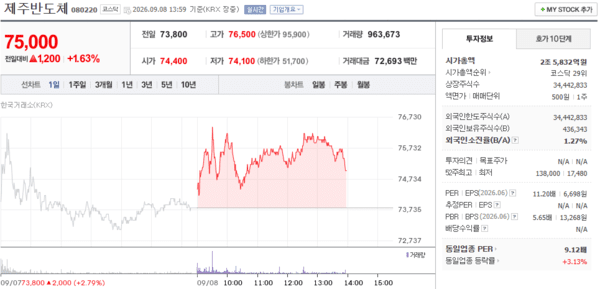 출처=네이버페이 증권