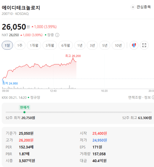 에이디테크놀로지 주가, 9월 21일 장중 26,050원 3.99% 상승 - 뉴스 썸네일 이미지