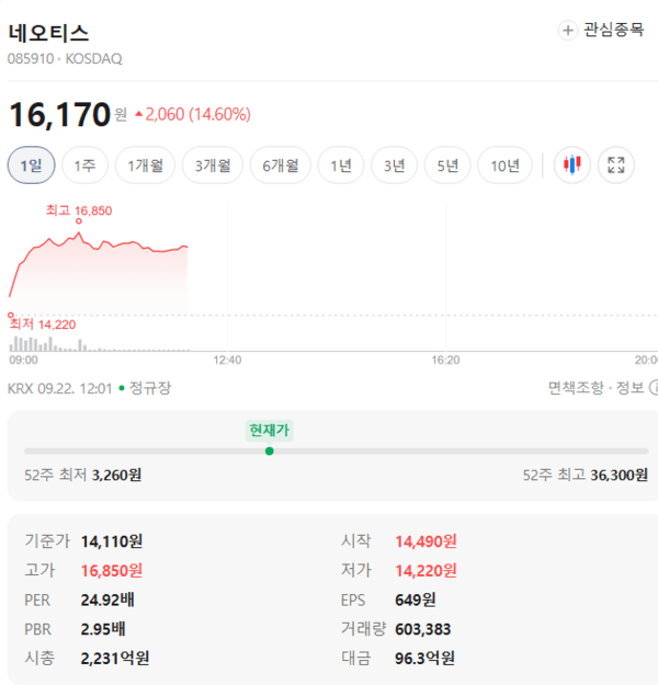 시가총액·PER·PBR이 표시된 증권 화면