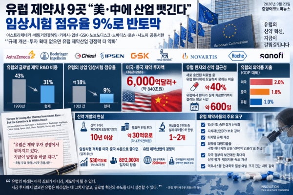 유럽 제약사 9곳 "美·中에 산업 뺏긴다" 공개 서한…임상시험 점유율 ...