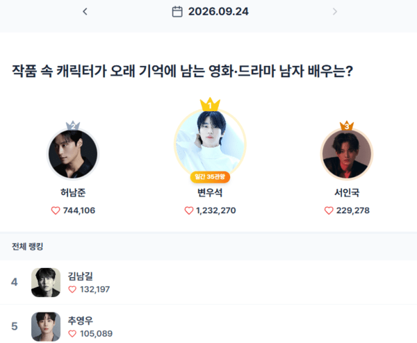 ▲인기투표 순위 (9월 24일) ⓒ스타트렌드