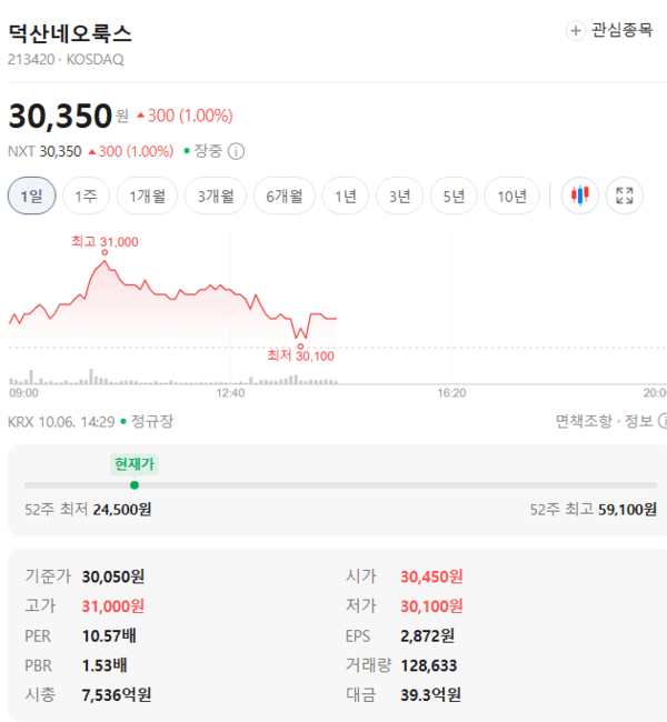 덕산네오룩스 주가, 10월 6일 장중 30,350원 1.00% 상승 - 뉴스 썸네일 이미지