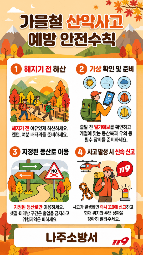 가을 단풍철 산행, 왜 사고 소식이 부쩍 늘었을까?
