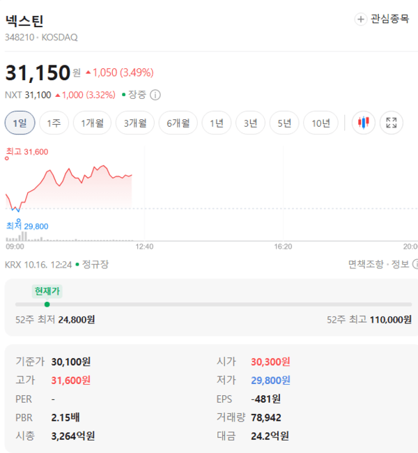 넥스틴 주가, 10월 16일 장중 31,150원 3.49% 상승 - 뉴스 썸네일 이미지